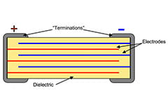 Image of For EVs, 800 Volt Multilayer Ceramic Capacitors With Flexible Terminations Ensure Safe, Reliable Charging