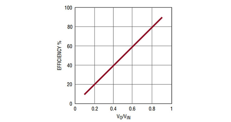 Image of Boost the Efficiency and Lower the Noise of DC Regulated Circuits