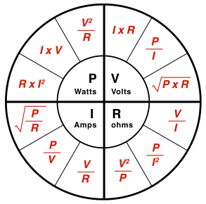 ohm law