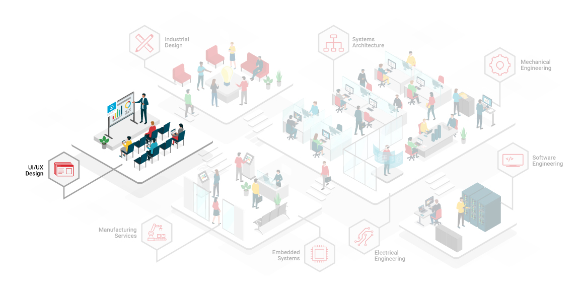 UI/UX Design