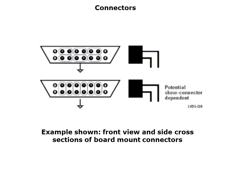 LVDS-Slide16