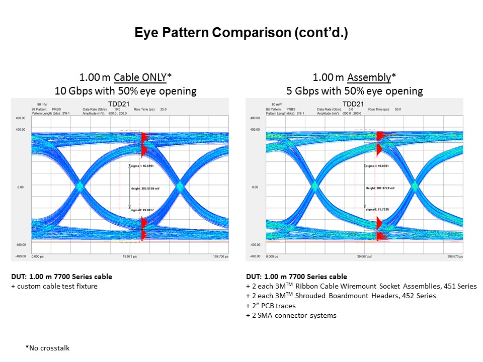 eye 10