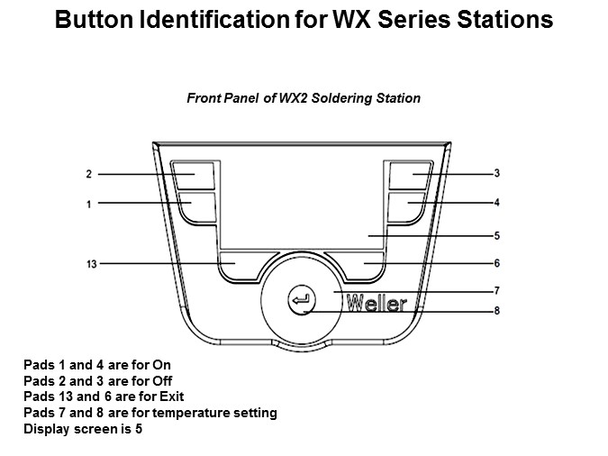 Button Identification for WX Series Stations