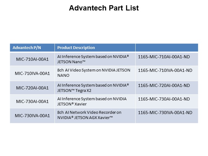 Image of Advantech Growth of AI in Embedded and at Edge - Advantech Part List