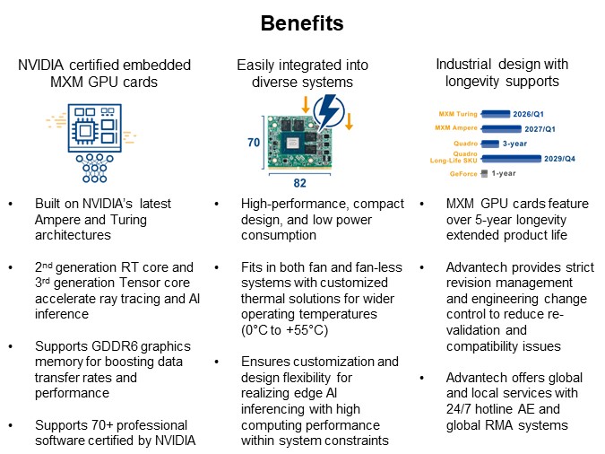 Image of Advantech SKY MXM GPU Cards - Benefits