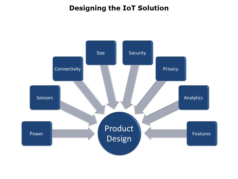 Building an IoT Solution Slide 3