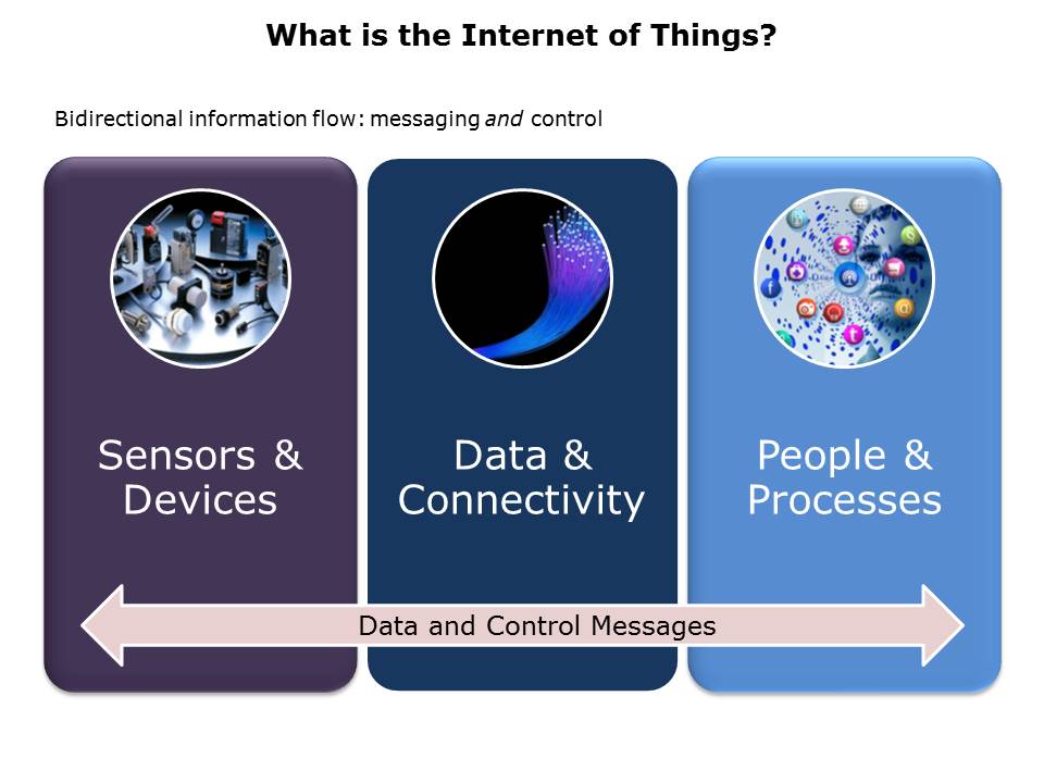 What is the IoT Pt 2 Slide 2