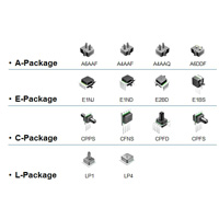 Company and Product Portfolio Overview