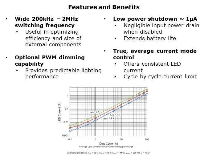A6211-Slide6