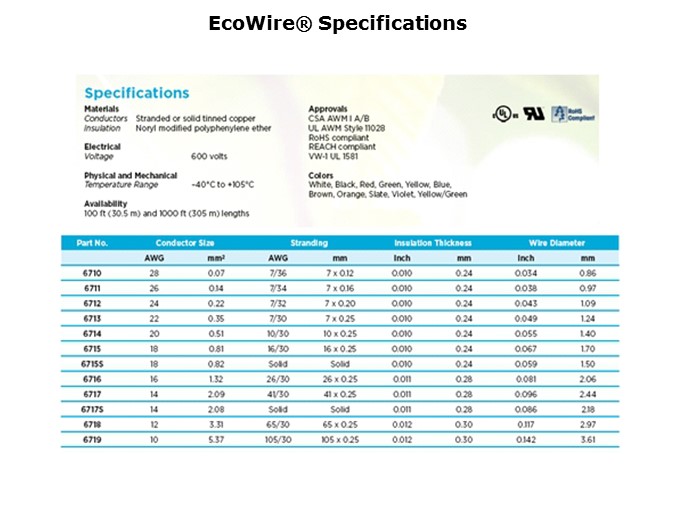 EcoWire-Slide7