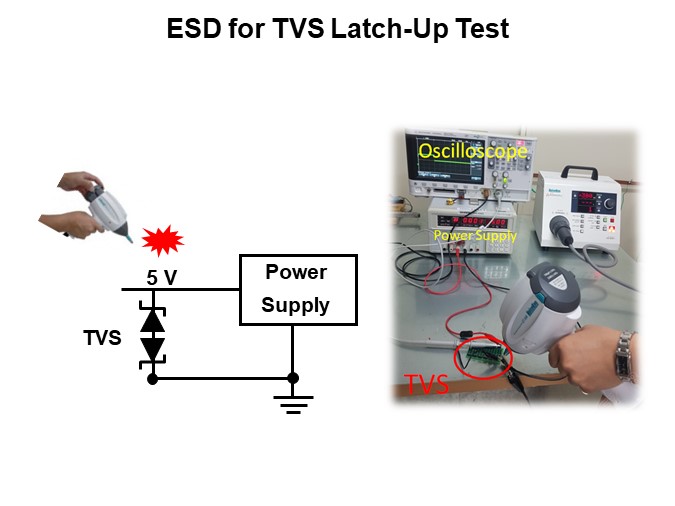 ESD for TVS Latch-Up Test