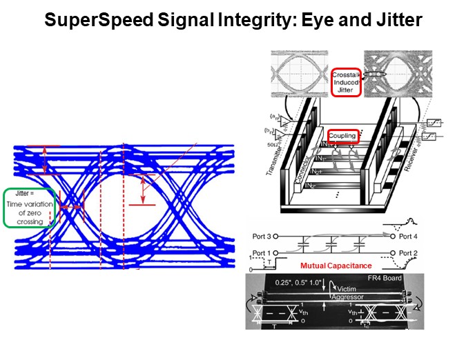 SuperSpeed Signal Integrity: Eye and Jitter