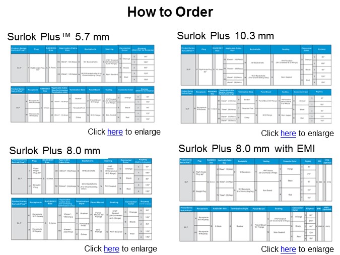 How to Order