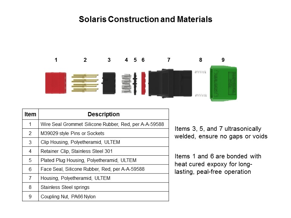 const mat