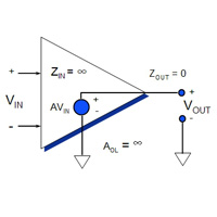 Op Amp Basics