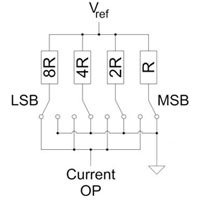 DAC Architectures