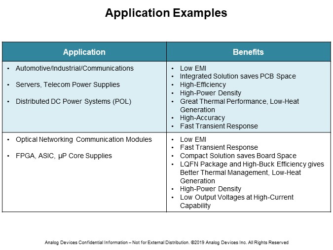 Image of Analog Devices Intro to the LTC33xx Family-Slide6