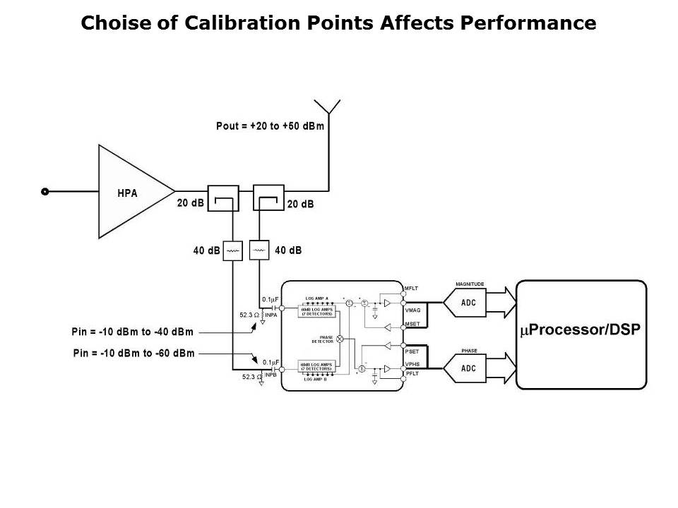 Detectors-Slide15