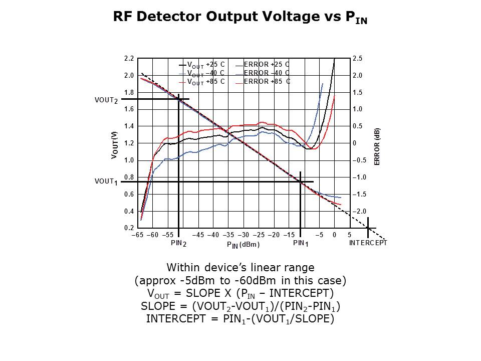 Detectors-Slide6
