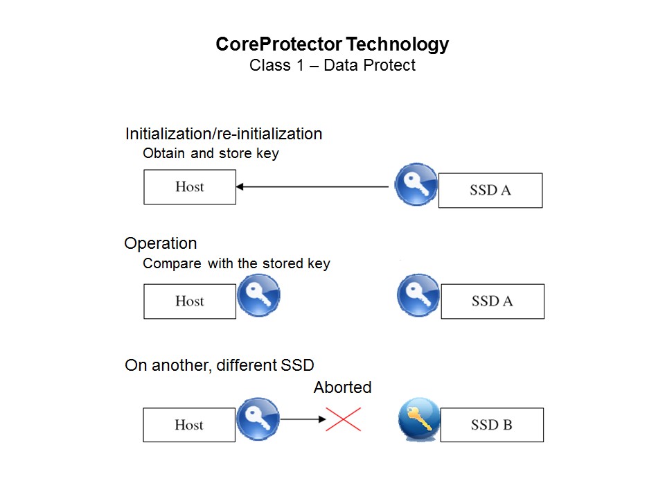 core protector1