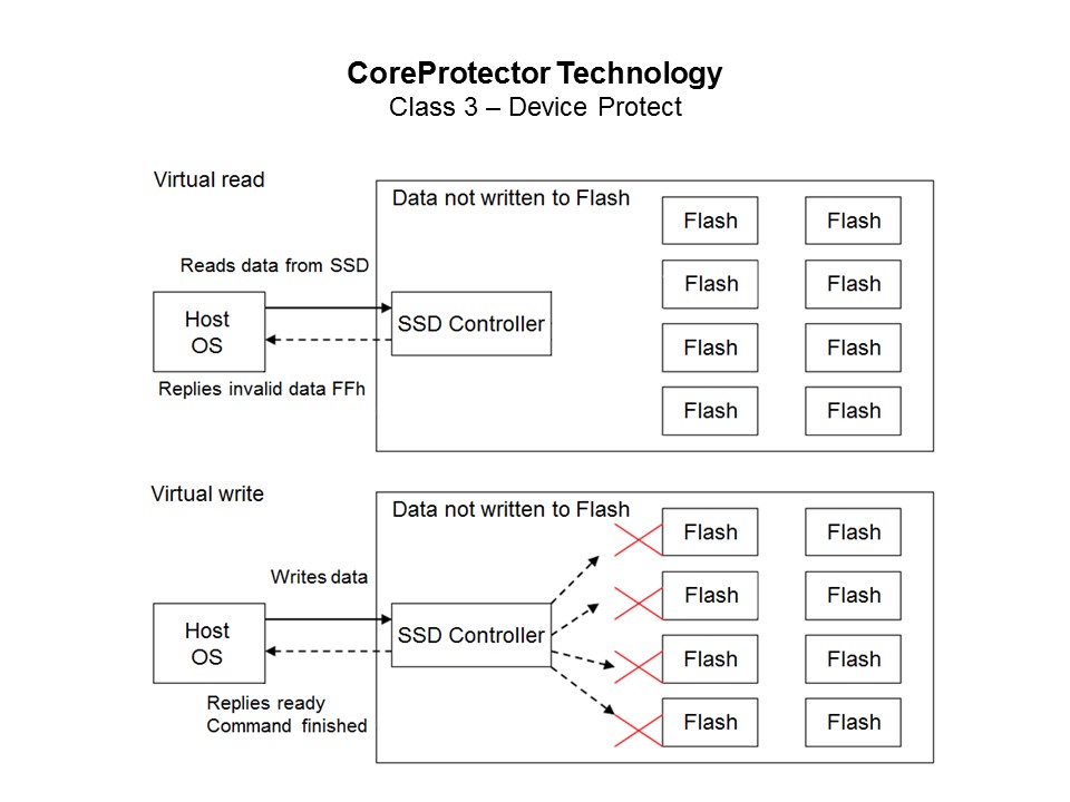 core protector3