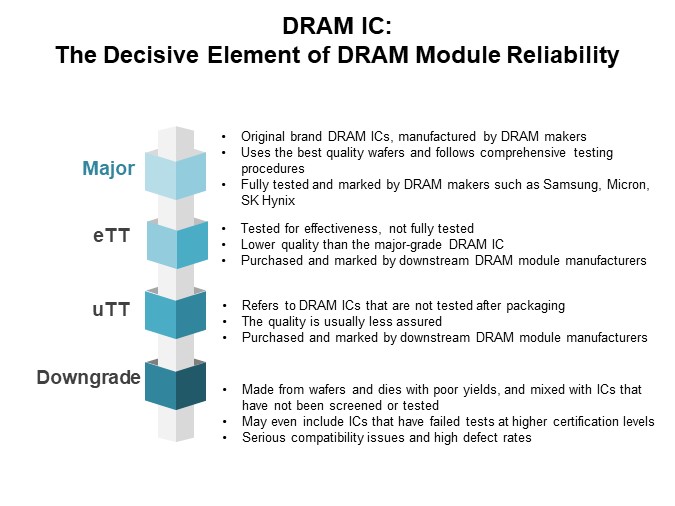 Image of Apacer What Sets Industrial-Grade DRAM Modules Apart - Slide4