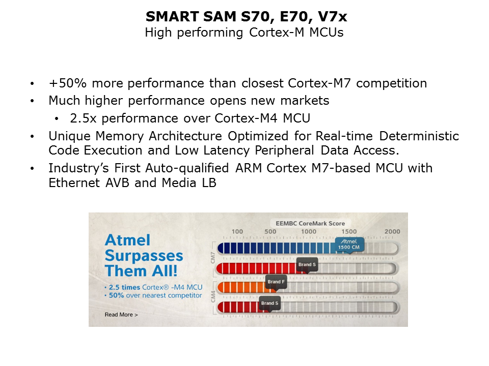 Cortex-M7-Slide2