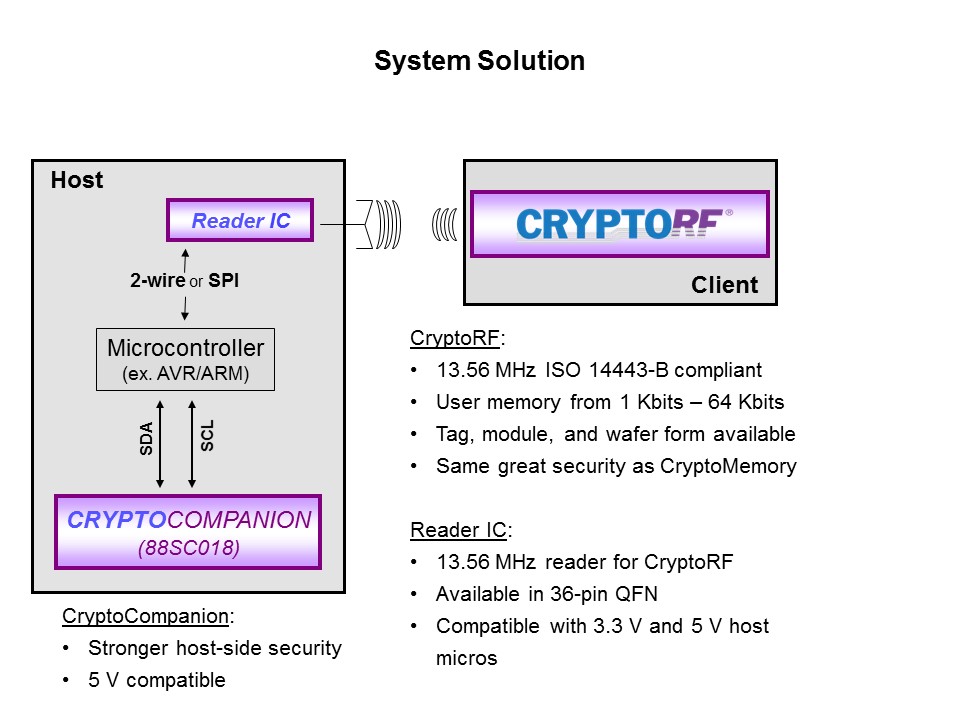 Crypto Products Slide 25