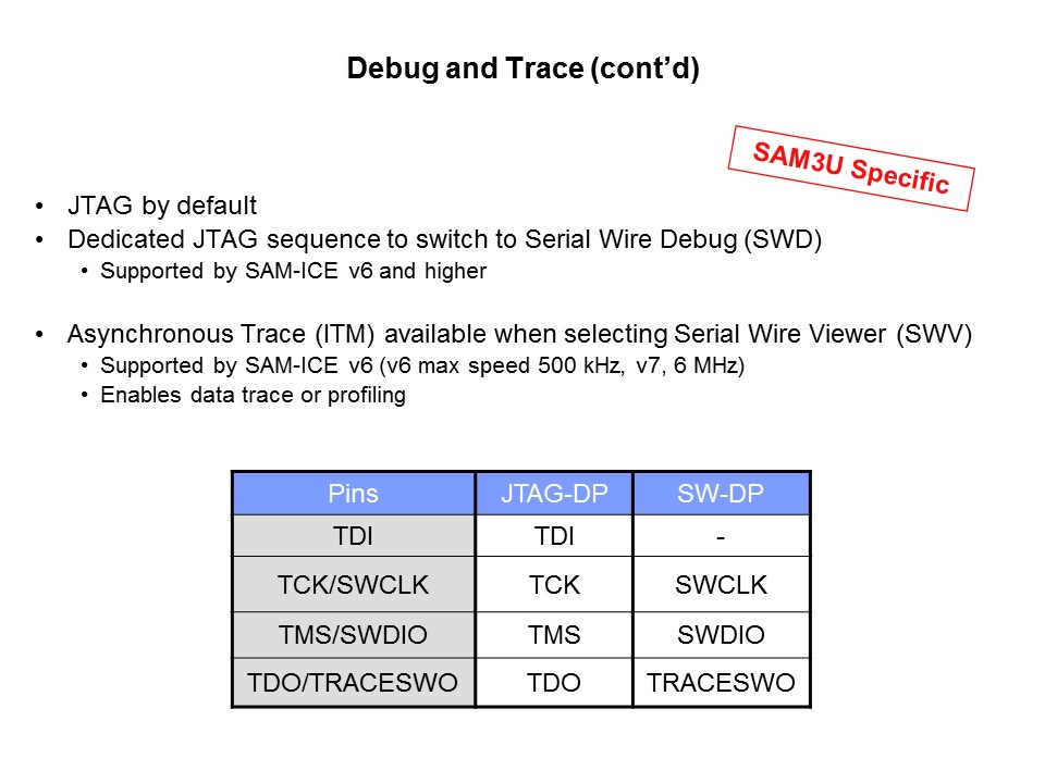 SAM3U Cortex-M3 Based MCU Introduction Slide 8