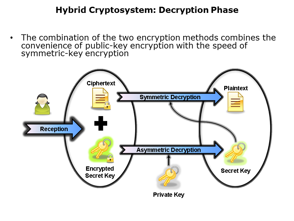 Cryptographic-Pt1-Slide12