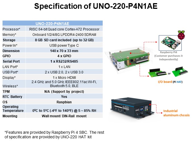 Specification of UNO-220-P4N1AE
