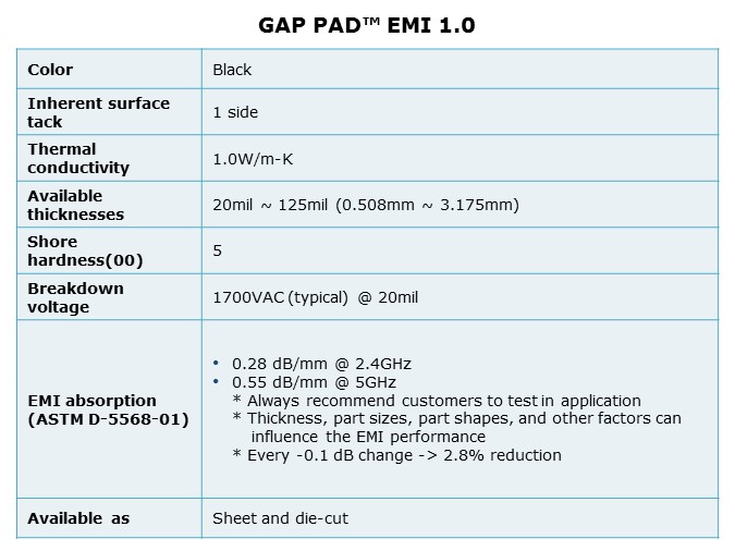 GapPad-Slide10