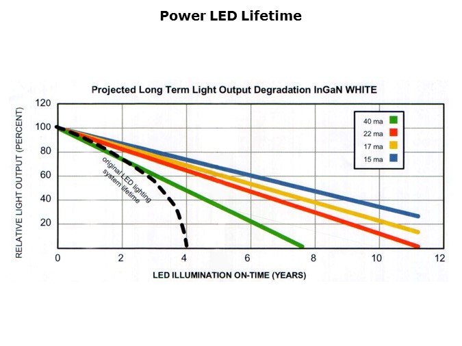 LED-Slide4