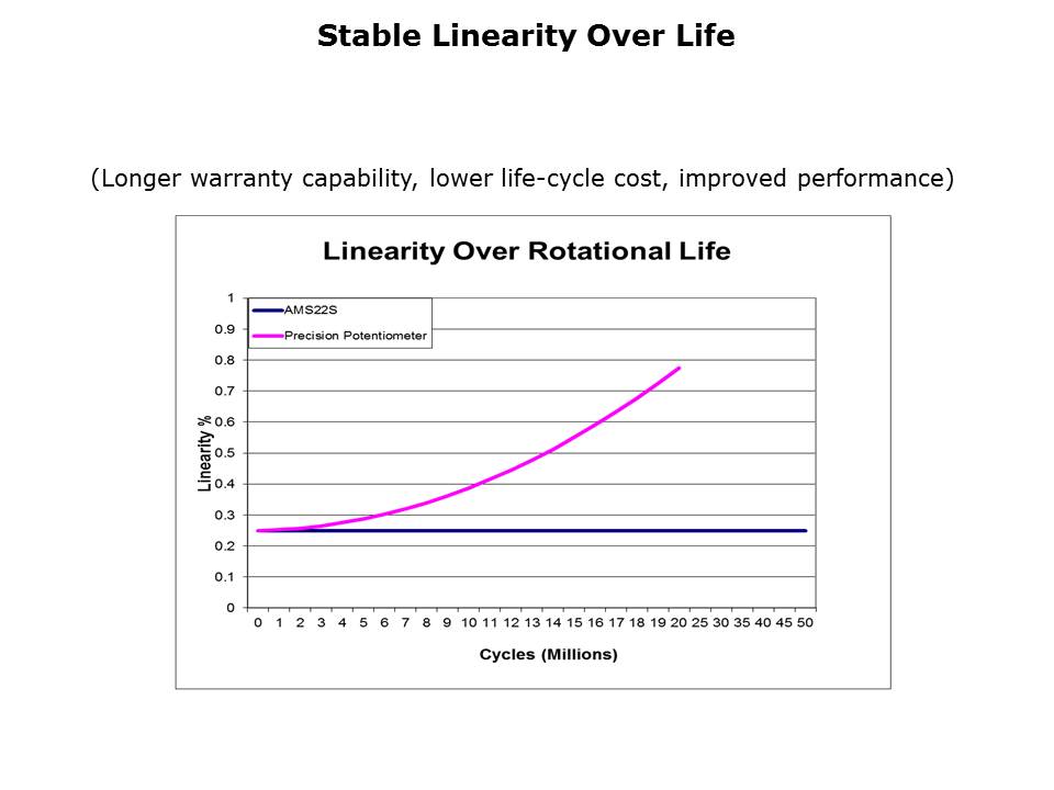 Slide6