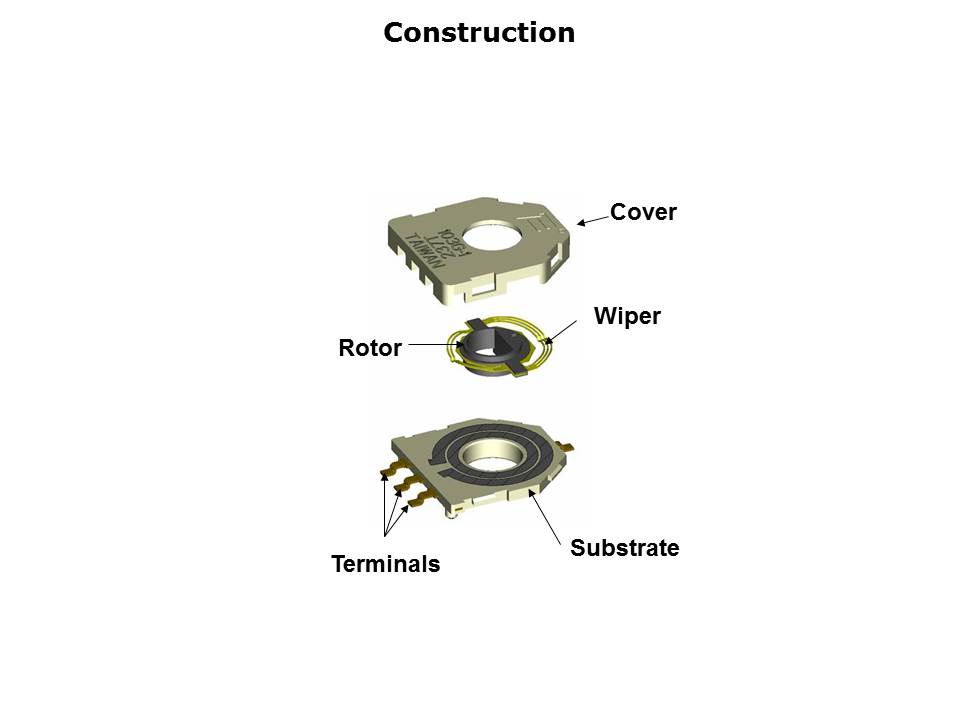 Slide4