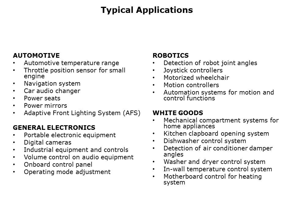 Slide6