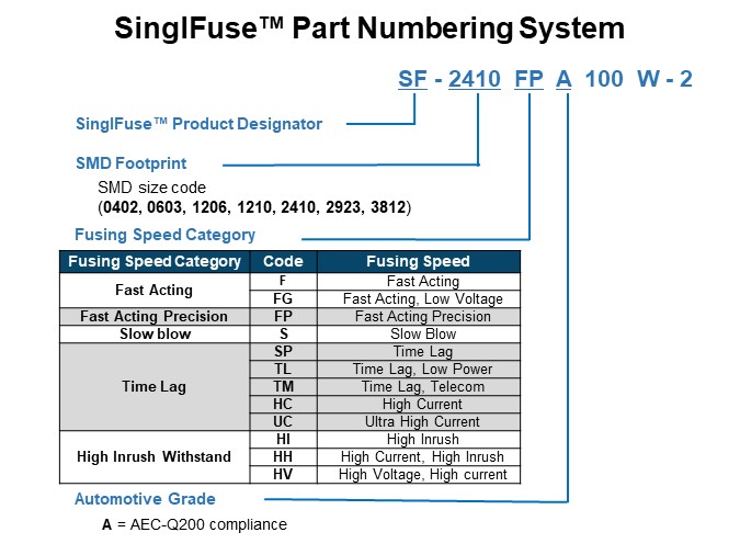 SinglFuse™ Part Numbering System