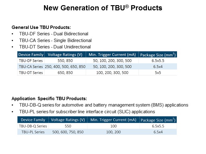 Image of Bourns Transient Blocking Units - Slide9