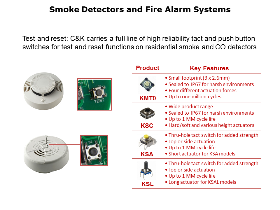 Industrial-Switches-Slide5