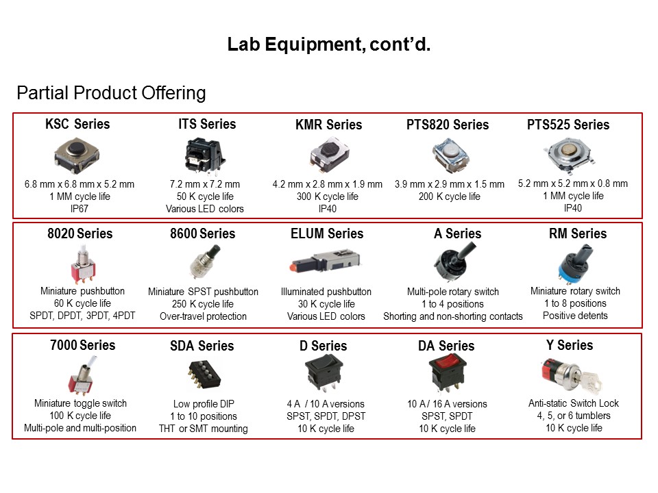 lab switches