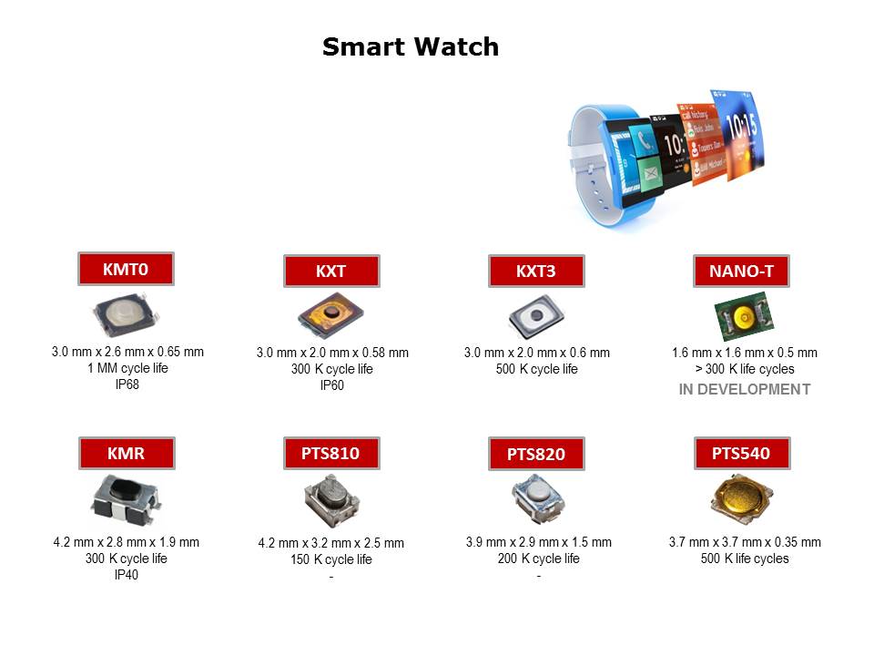 Slide6