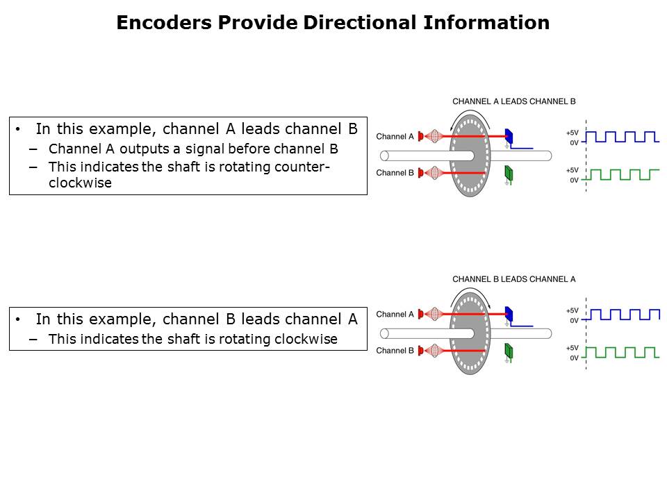 AMT10 and AMT11 Encoders Slide 4