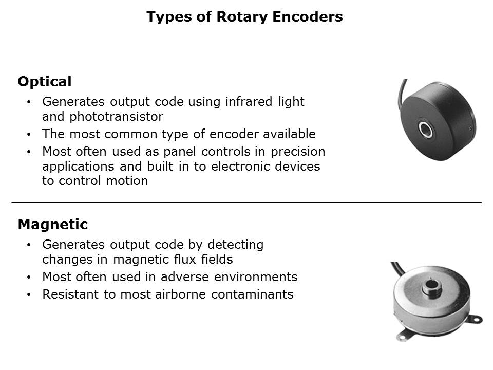 AMT10 and AMT11 Encoders Slide 9