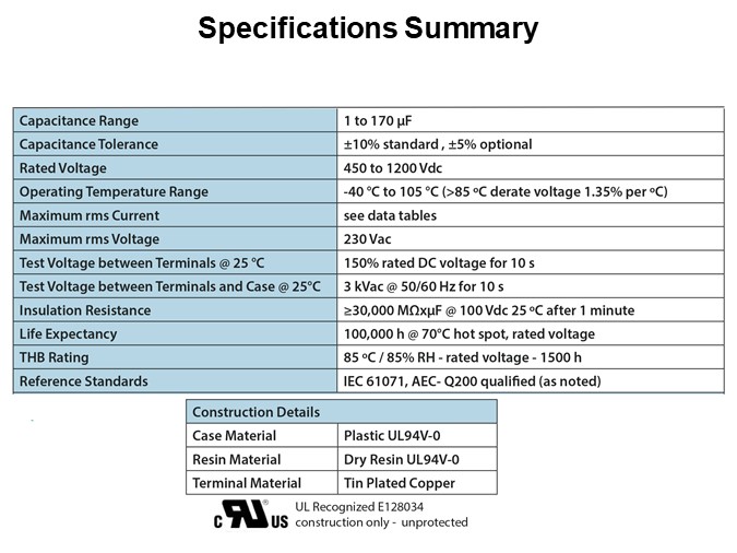 Specifications Summary