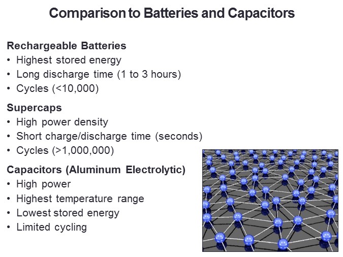Comparison to Batteries and Capacitors