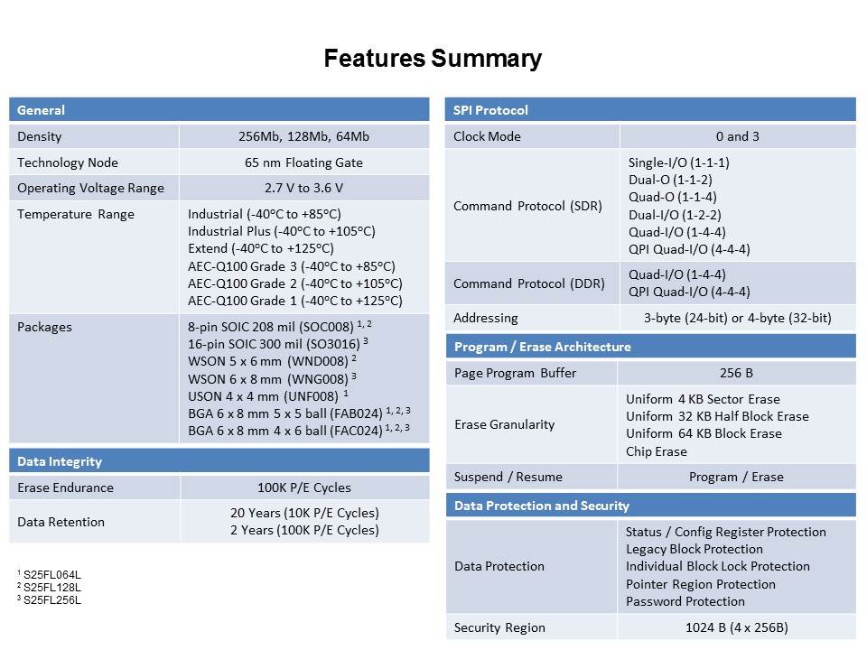 features summary