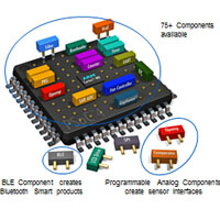 PSoC Creator