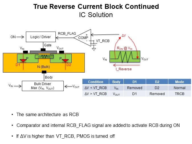 True Reverse Current Block Continued