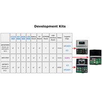 Protocol Basics