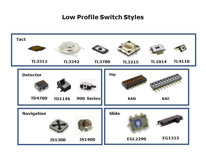 Switch Styles